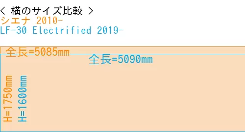 #シエナ 2010- + LF-30 Electrified 2019-